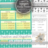 Integers Math Poster: Positive and Negative Integer Bullet