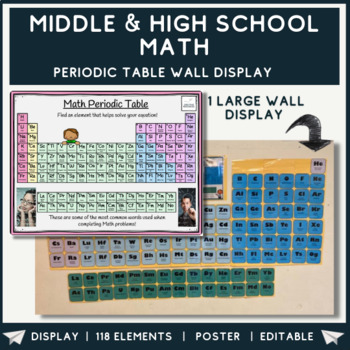 Preview of Math Classroom Poster Display 