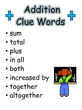 Math Clue Words by ESOL Inspirations Teachers Pay Teachers