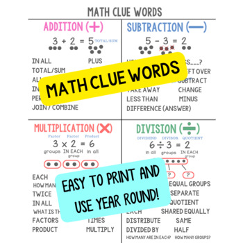 Math Clue Words (Add Subtract Multiply and Divide) by