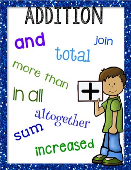 Math Clue Words Posters FREEBIE by Meredith Anderson Momgineer