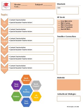 Math Co-Teaching Lesson Planner (Printable) by The Co-Teacher's