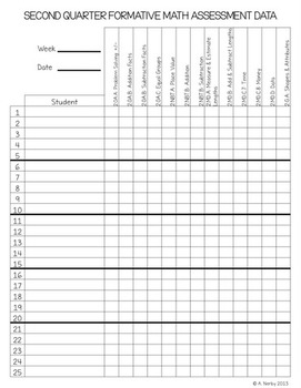 SECOND GRADE Math Formative Assessments - Second Quarter | TpT