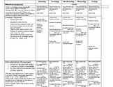 Math Commom Core 1 Week Lesson Plan 4th Grade Line Plots