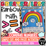 Math Compare two numbers greater than less than equal