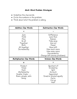 Math Operation Words Chart
