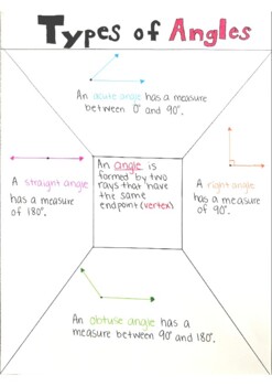 Math Concepts by Miss Kayla's Creations | TPT