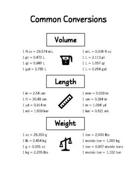 Math Conversions Chart By Learning Foundations Educational Specialists