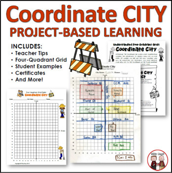 Preview of End of Year Math Coordinates City Project