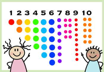 Preview of Math Counting Visual Chart
