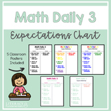 Math Daily 3 Guided Math Expectations Anchor Chart