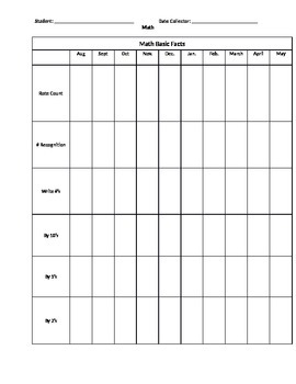 Counting and Identifying Numbers- Editable Data Collection Sheets