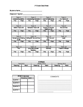 Math Data Sheet 1st Grade by Caroline Reynolds | TPT