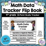 Math Data Tracker Flip Book  (4th Grade Common Core 3 pt scale)