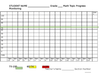 Preview of Math Data Tracker Topic Assessment and Progress Monitoring (Editable)