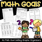 Math Goal Setting and Math Data Tracking