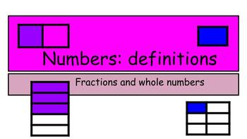 Preview of Math Definitions:  Fractions and Mixed Numbers