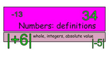 Preview of Math Definitions:  whole numbers, integers, and absolute value