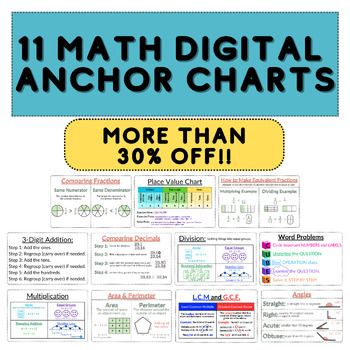 Preview of Math Digital Anchor Charts