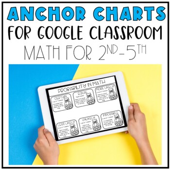 Preview of Math Digital Anchor Charts for Google Classroom