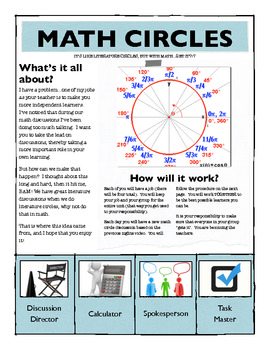 Preview of Math Discussion Circles