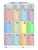 Math - Division Facts (0-12) - Reference Chart