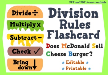 Preview of Math Division Poster | Division Rules | Editable | Classroom Poster