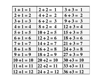 Math---Division self-correcting answer sheet 1÷ 1 = 1 to 144÷12 = 12