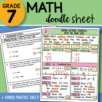 Preview of Math Doodle - Adding Rational Numbers with Same Sign - EASY to Use Notes - w PPT