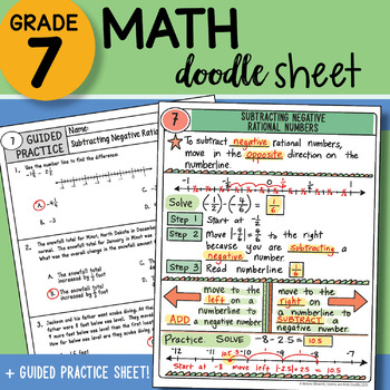 Preview of Math Doodle - Subtracting Negative Rational Numbers - So EASY to Use - with PPT!