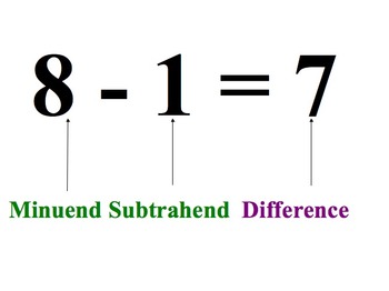 Preview of Math Equation Term Posters (+, -, x, /)