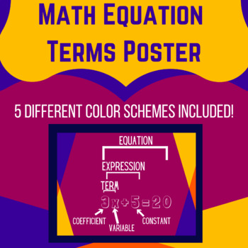 Preview of Math Equation Terms Poster- Equation Breakdown Poster