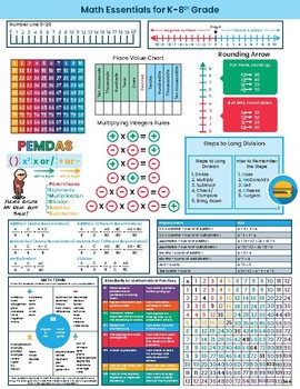 Preview of Math Essentials K-8th Grade