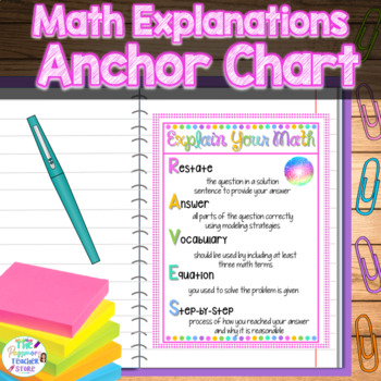 Math Anchor Chart Ideas You're Going to Want to Steal Right Now