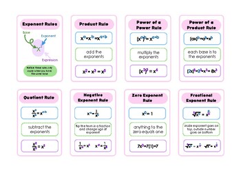 Preview of Math Exponent Rules Flashcards.