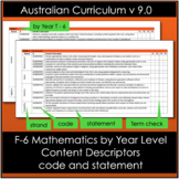 Math F-6 Content Descriptor statements Australian Curriculum v9.0