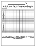 Math Fact Fluency Graphs