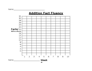 Preview of Math Fact Fluency Graphs