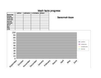 Preview of Math Fact Fluency Progress Graph