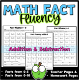 Math Fact Fluency for Kindergarten & First Grade  Assessment