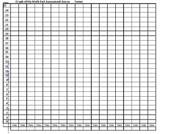 Preview of Math Fact Self Graphing Worksheet