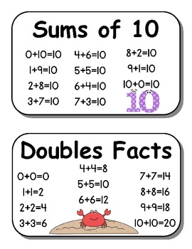 Math Fact Vocabulary Cards - Freebie! by 1st things 1st | TpT
