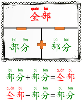 Math：Fact family 数学加减法：部分和全部by Lily Zhao's Chinese