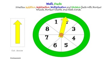 Preview of Math Facts