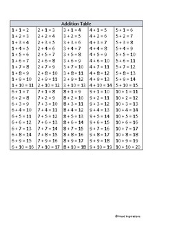 Math Fact Chart Multiplication