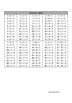 Multiplication Division Facts Table Chart