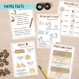 Math Facts, Math Classroom, Math Learning Activity, Shape Area, Measurements