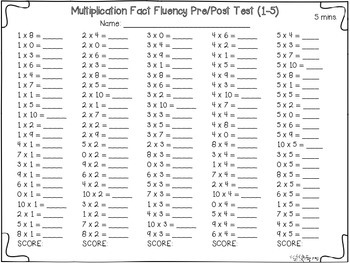 Math Facts: Multiplication Fluency Tickets | TpT