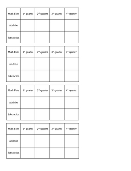 Preview of Math Facts Tracker