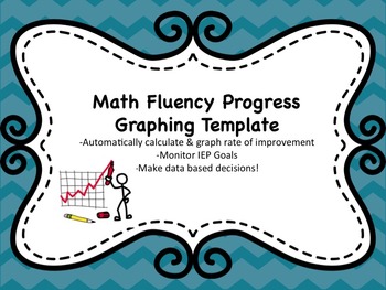 Preview of Fluency Progress Monitoring ROI Graphing Spreadsheet *Math Version*